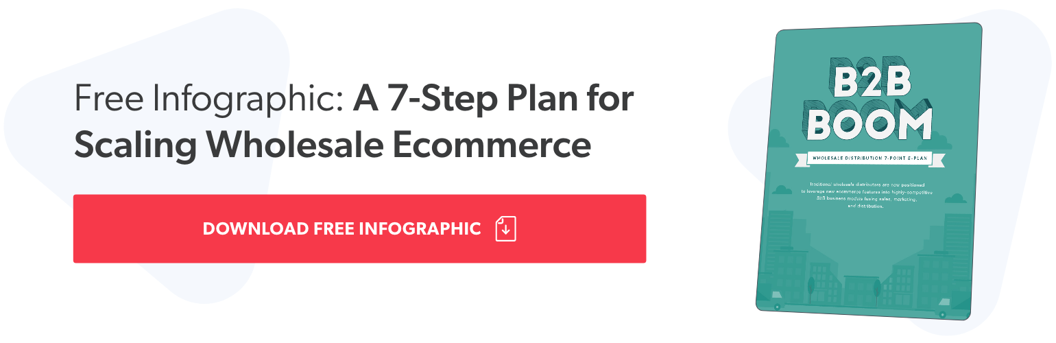 Free Infographic A 7-Step Plan for Scaling Wholesale Ecommerce@2x