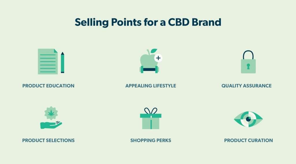 selling points for a CBD brand